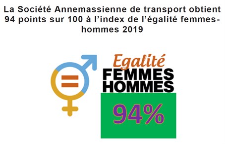 Indice égalité homme femme 